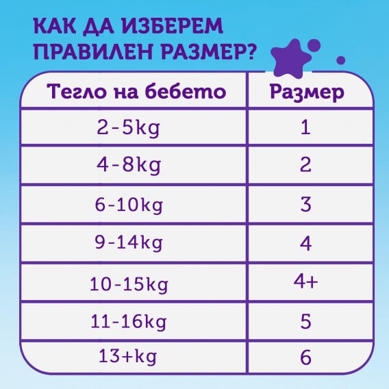 Diapers Pufies Sensitive, 1 Νεογέννητο, Νεογέννητο Πακέτο, 2-5 κιλά, 36 τεμάχια Pufies 229822 2